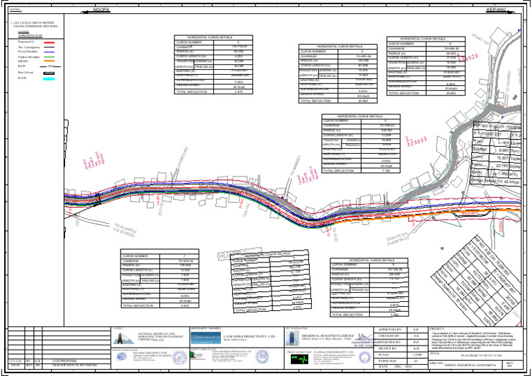 NH-102B Upgradation Project Details | PDF | Road Transport | Transport