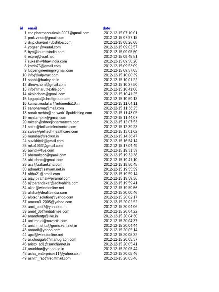 Email List from December 2012 | PDF