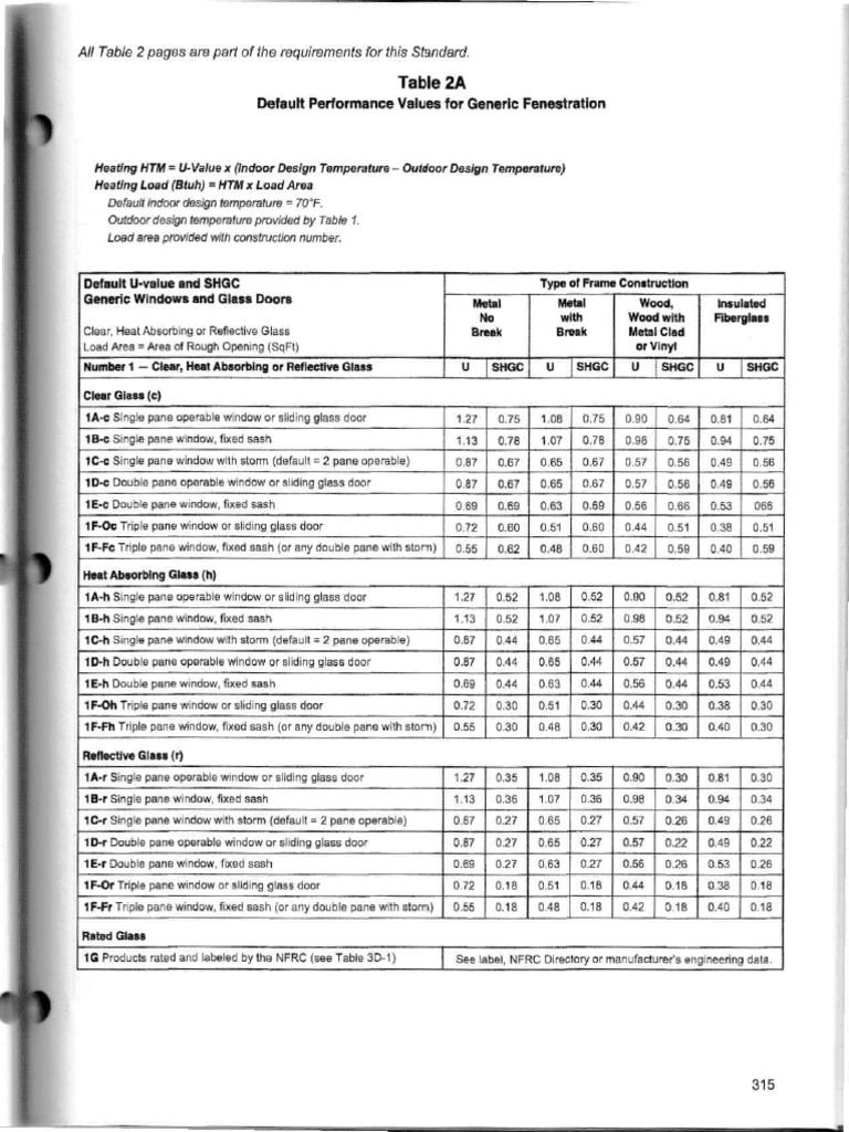 Table 02 | PDF | Window | Glassforming Liquids And Melts