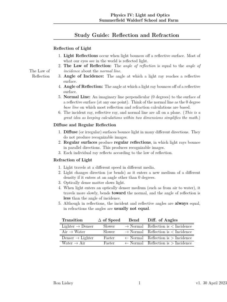 SG Reflection and Refraction | PDF | Reflection (Physics) | Refraction