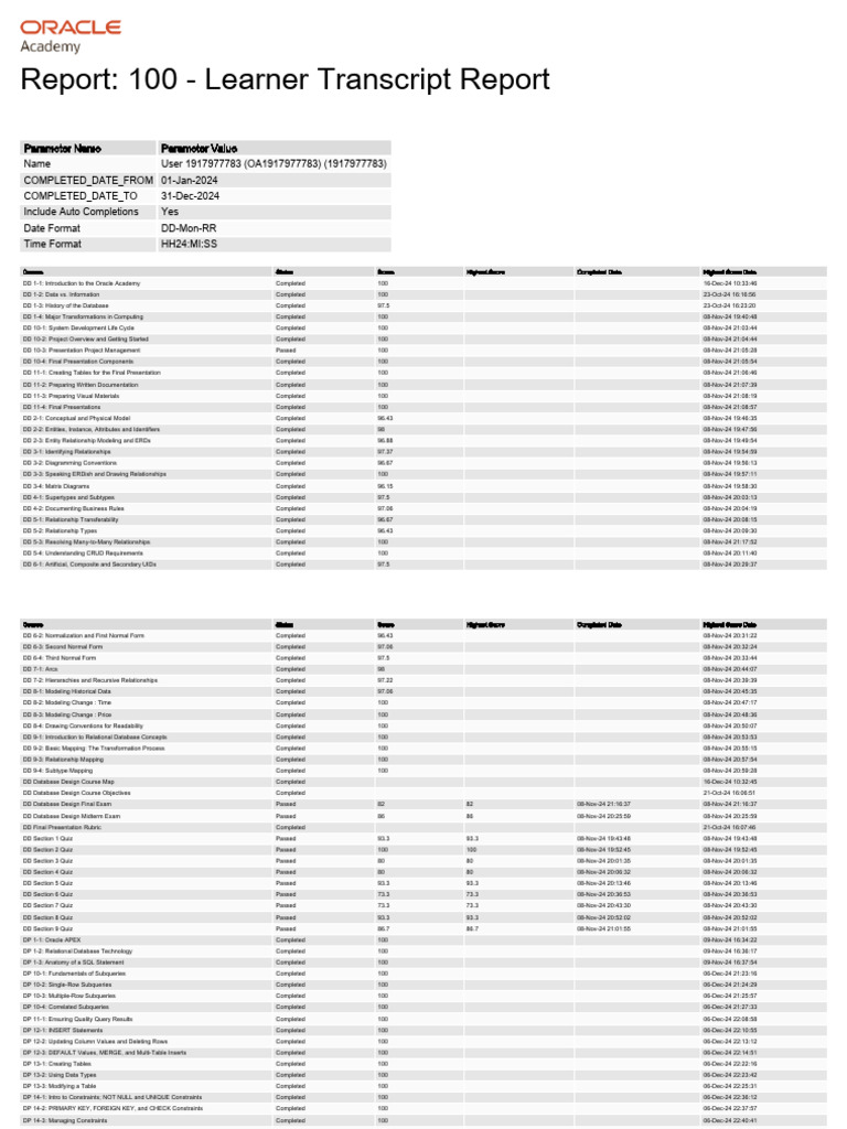Learner Transcript Report 2024 | PDF | Relational Database | Data ...