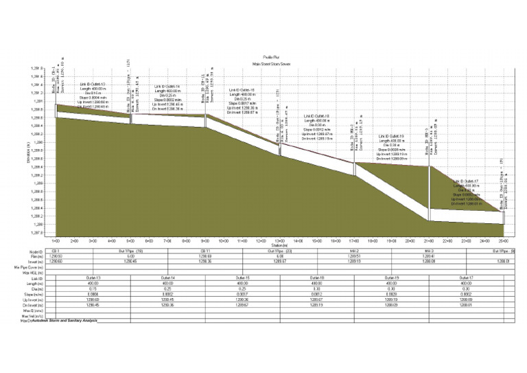 Network-4-Storm Drainage Profile | PDF