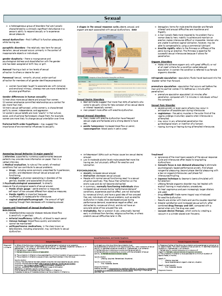 Ab Psych 2 Finals | PDF | Sexual Dysfunction | Orgasm