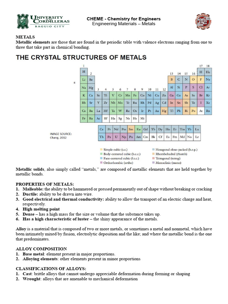 Overview of Engineering Metals | PDF | Alloy | Steel