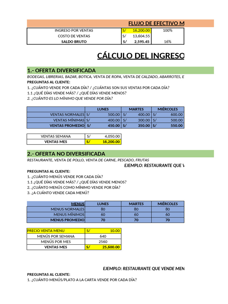 Flujo de Efectivo Mensual Detallado | PDF | Margen bruto | Carne