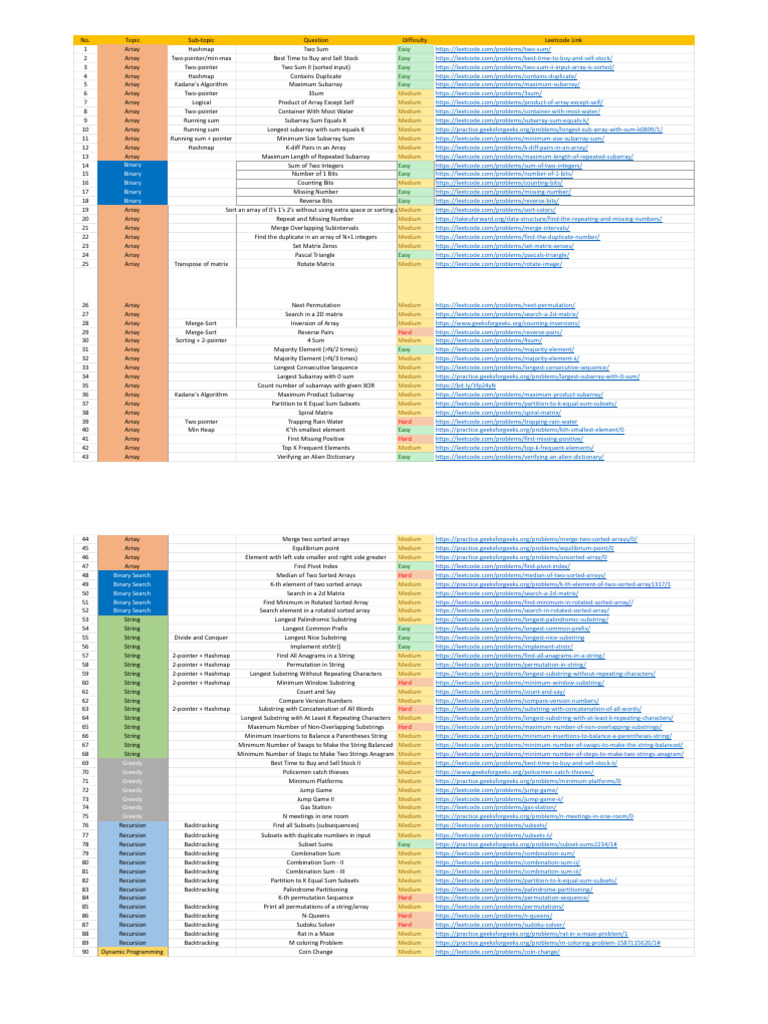 DSA Imp 170 Questions | PDF | String (Computer Science) | Mathematical ...