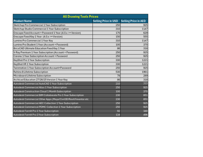 Software Subscription Prices and Plans | PDF | Autodesk | Technical Drawing
