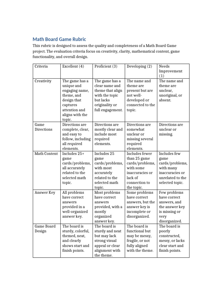 Math Board Game Rubric | PDF | Rubric (Academic) | Mathematics