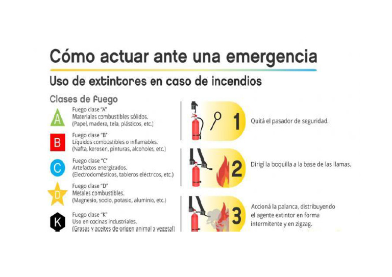 Uso Extintor | PDF