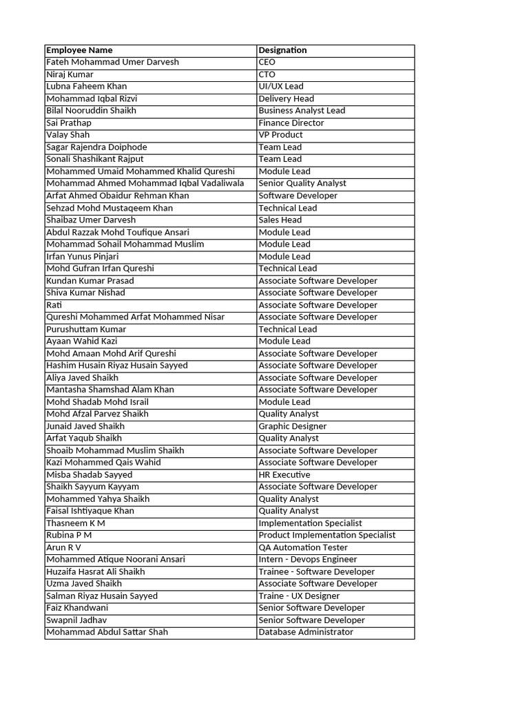 Employee Data | PDF