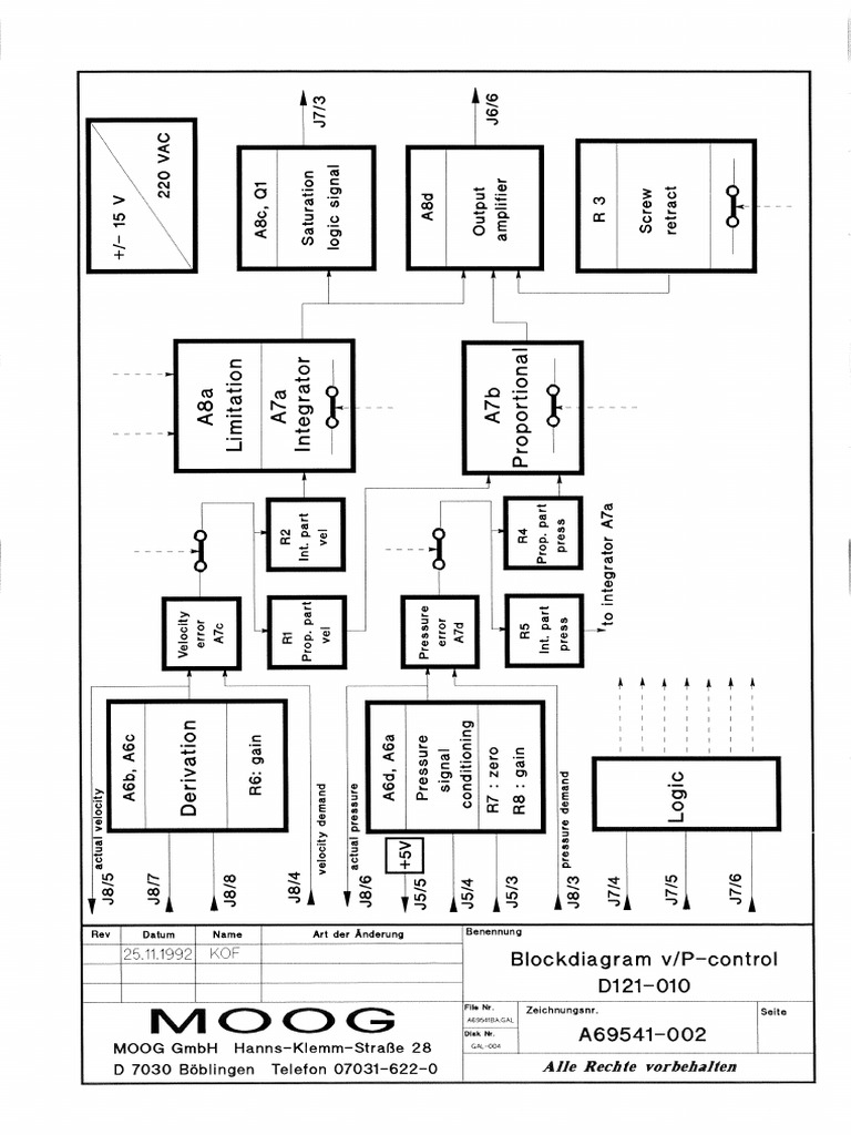Moog Valve Driver D121-010-A001 EN | PDF