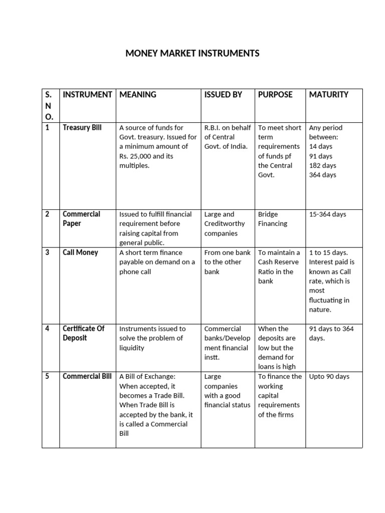 Overview of Money Market Instruments | PDF | Money Market | Banks