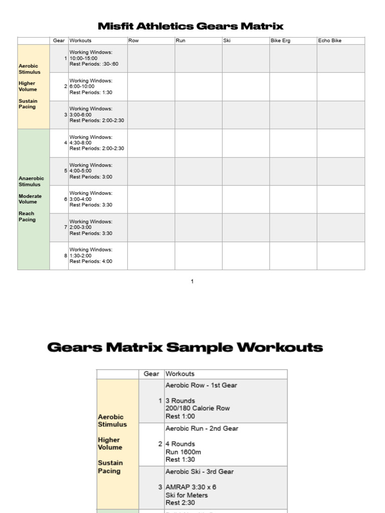 Misfit Athletics Gear Workout Matrix | PDF