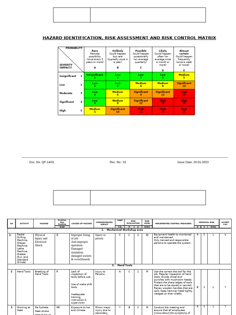 Risk Assesment Register | PDF | Traffic Collision | Risk