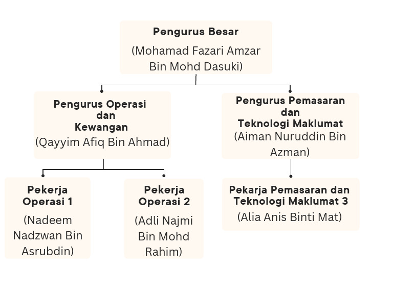 Pengurus Besar | PDF