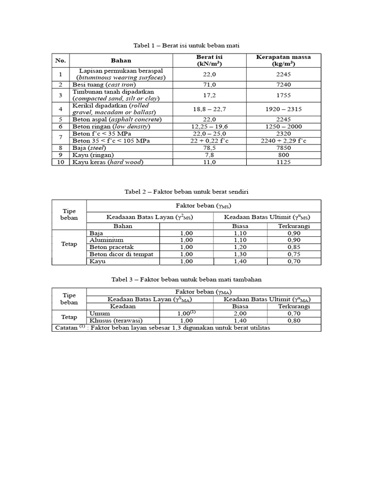 Tabel Skripsi -1 | PDF