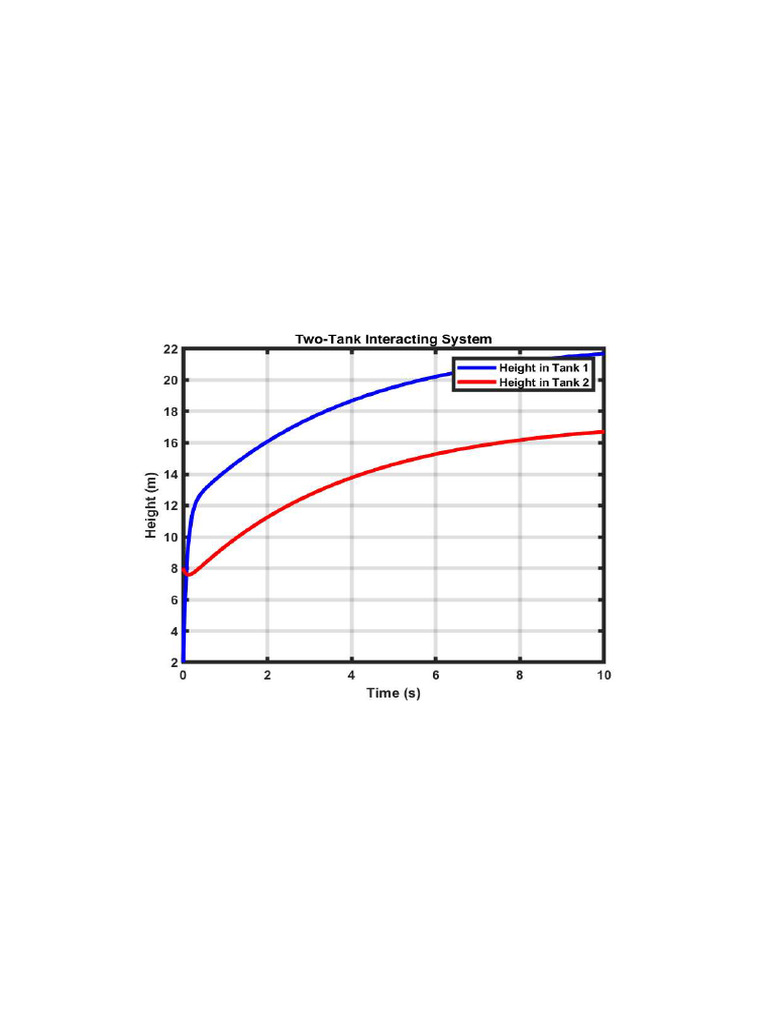 Interacting System | PDF