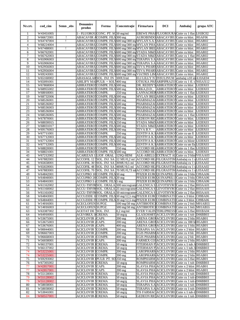 Chlocutie and Cilopen 500 Overview | PDF | Drugs | Pharmaceutical Industry
