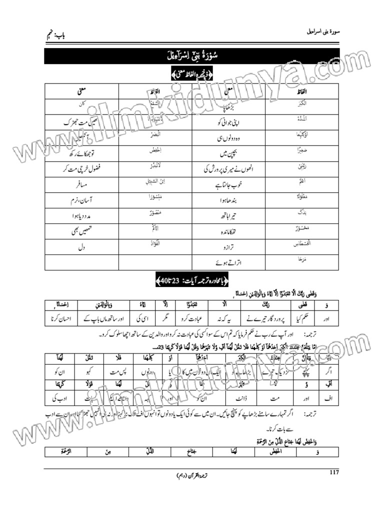 10th Class Tarjuma Tul Quran Notes 2024 CH 9 | PDF