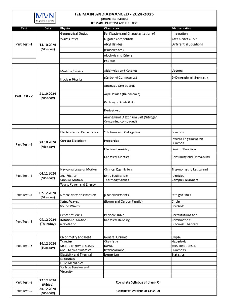JEE Main Syllabus Overview 2025-26 | PDF | Applied And ...