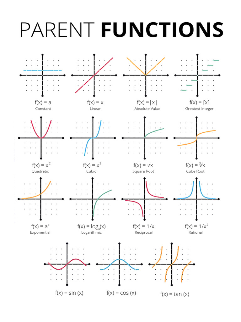 PARENT FUNCTIONS | PDF