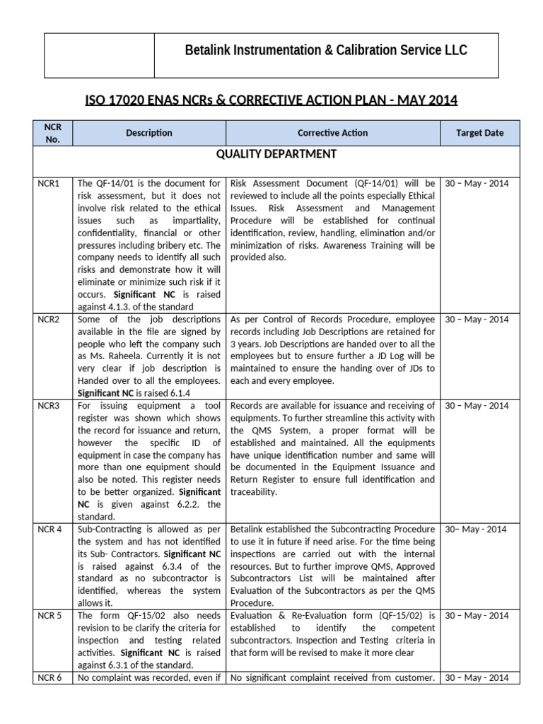 Betalink Calibration Service NCRs & Actions | PDF | Calibration | Audit