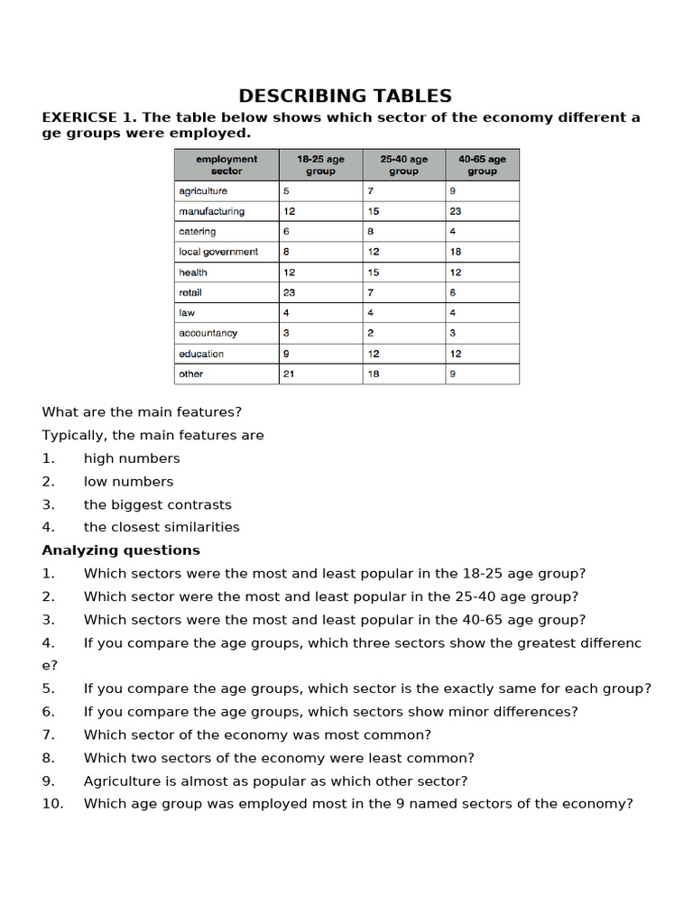 Economic Employment and Fairtrade Analysis | PDF | Fair Trade | Economies
