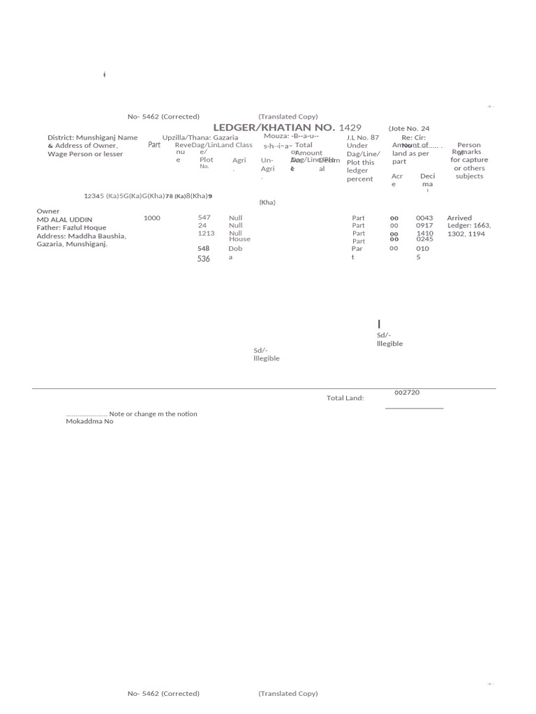 Fixed Asset Khotiyan Edit Drafts | PDF