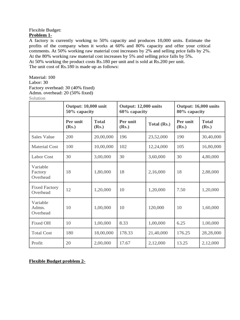 Flexible Budget Problems and Solutions | PDF | Cost | Labour Economics