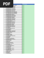 Papua New Guinea Postal Codes List | PDF