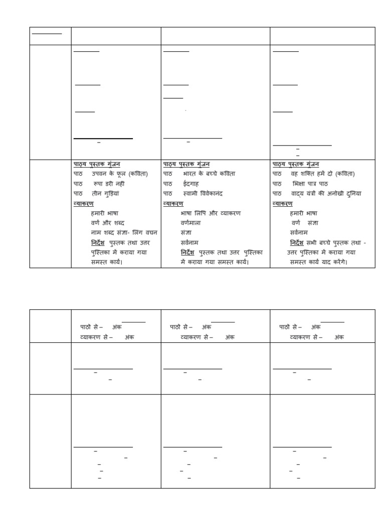 UT 1 Syllabus | PDF