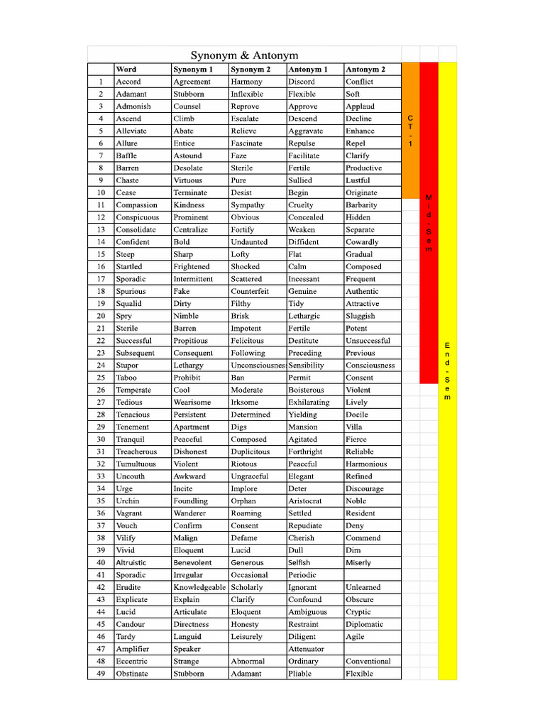 TYPES SYNONYMS ANTONYMS visual data 8