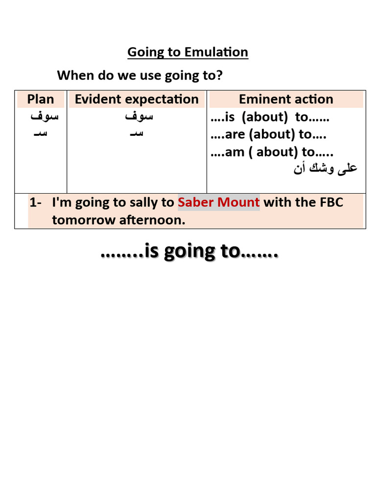 Emulation | PDF