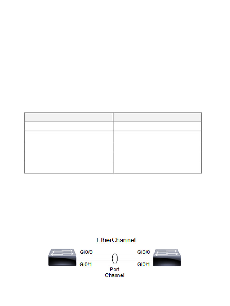 LACP EtherChannel Configuration Guide | PDF | Network Switch | Computer ...