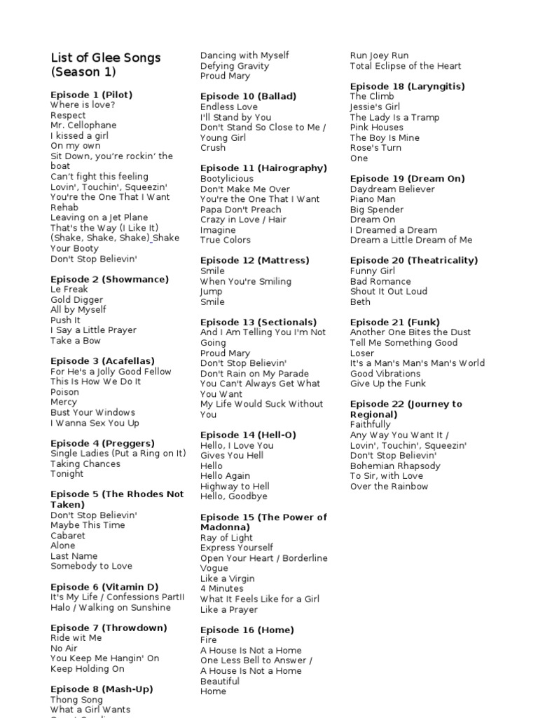 List of Glee Songs (Season1) PDF Glee (TV Series) Songs
