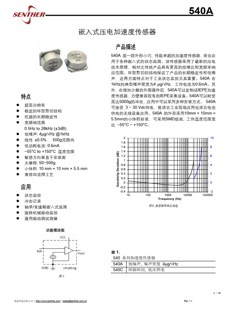540A | PDF