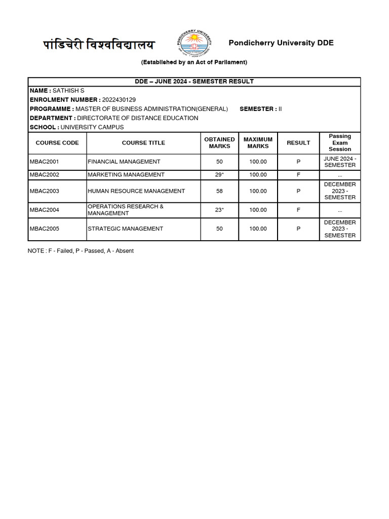 Pondicherry University MBA Results 2024 | PDF