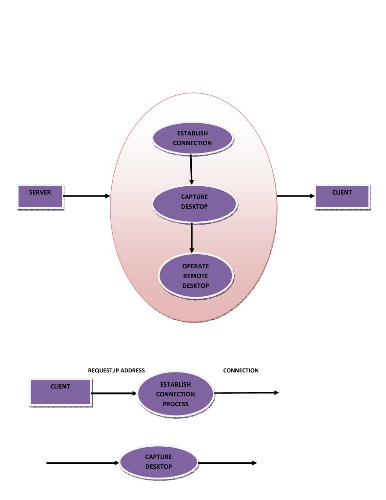 Data Processing and Analysis Guide | PDF | Computers