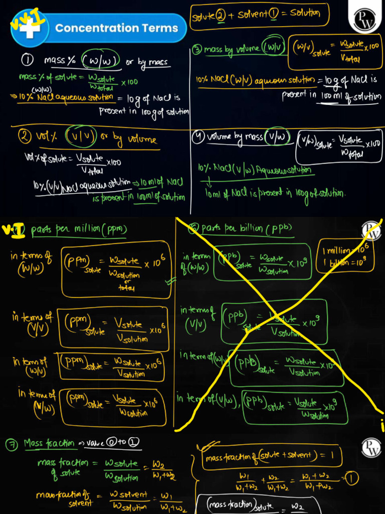 Solution - Class Notes | PDF