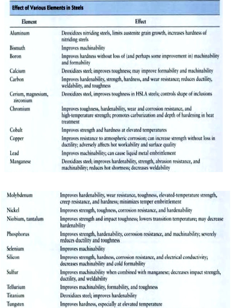 Materials | PDF
