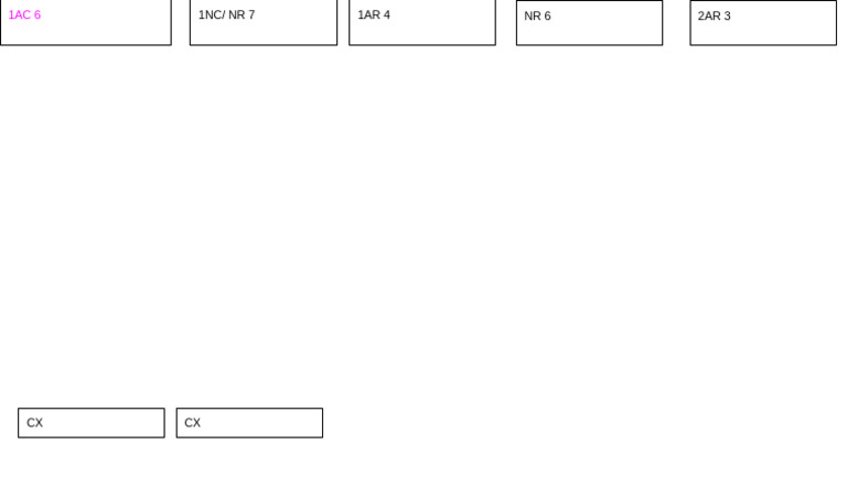 LD Flow Chart | PDF