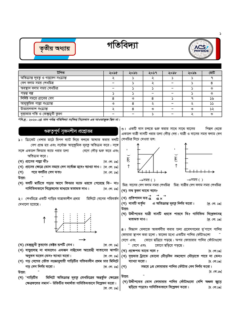 HSC Dynamics Prep Paper Analysis | PDF