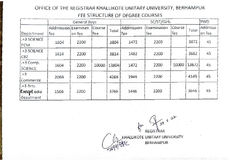 Fee Structure Degree Courses | PDF