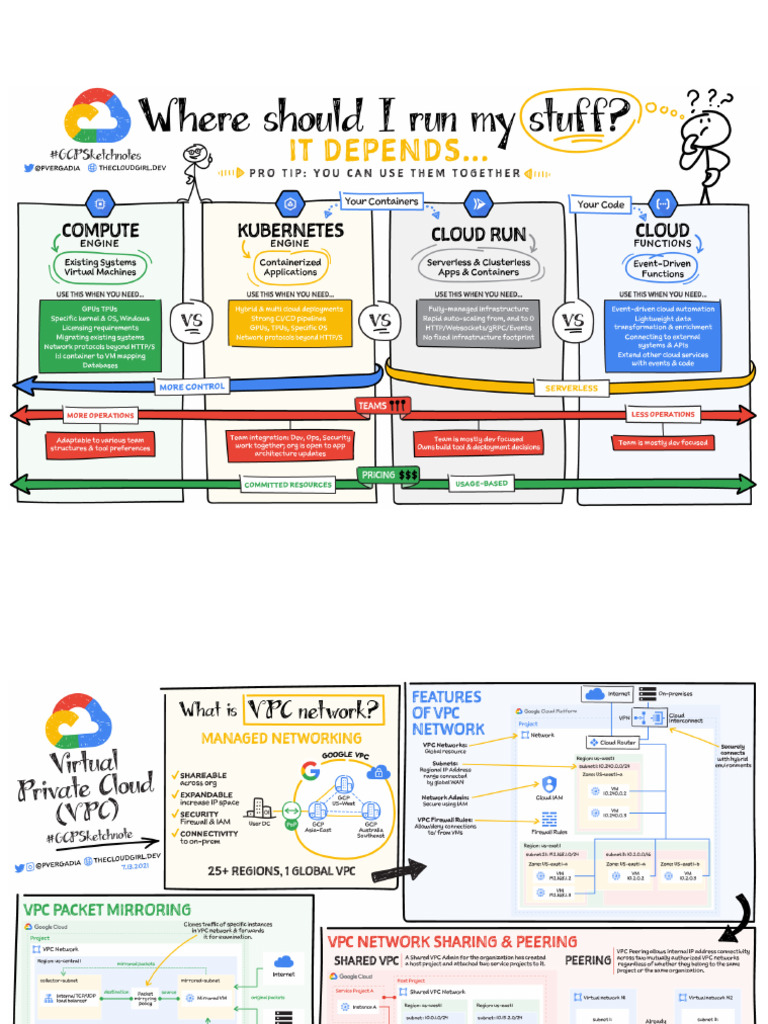 Introduction To Google Cloud Pdf