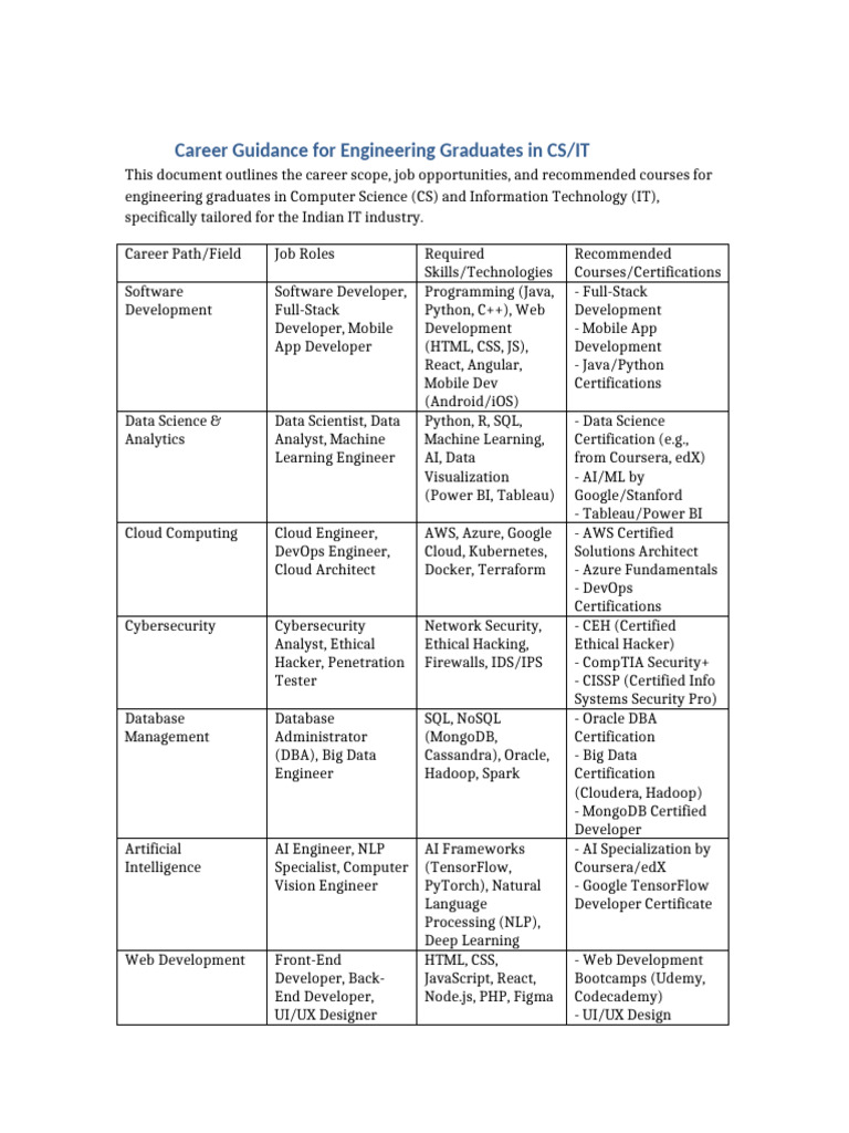 Career Paths for CS/IT Engineering Graduates | PDF | Information ...