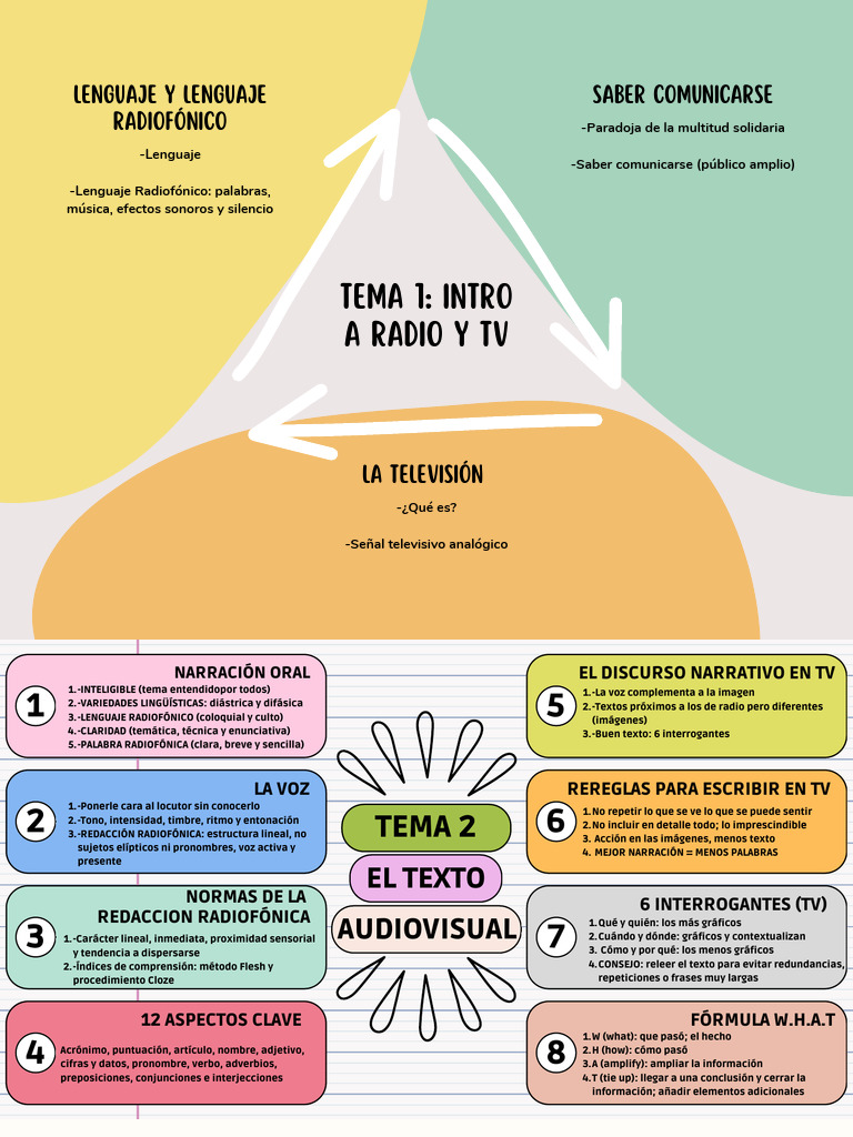 Esquemas PDF Radiodifusión Tono (Lingüística)