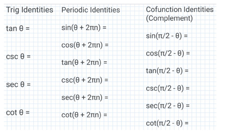 Trig Review 3 | PDF