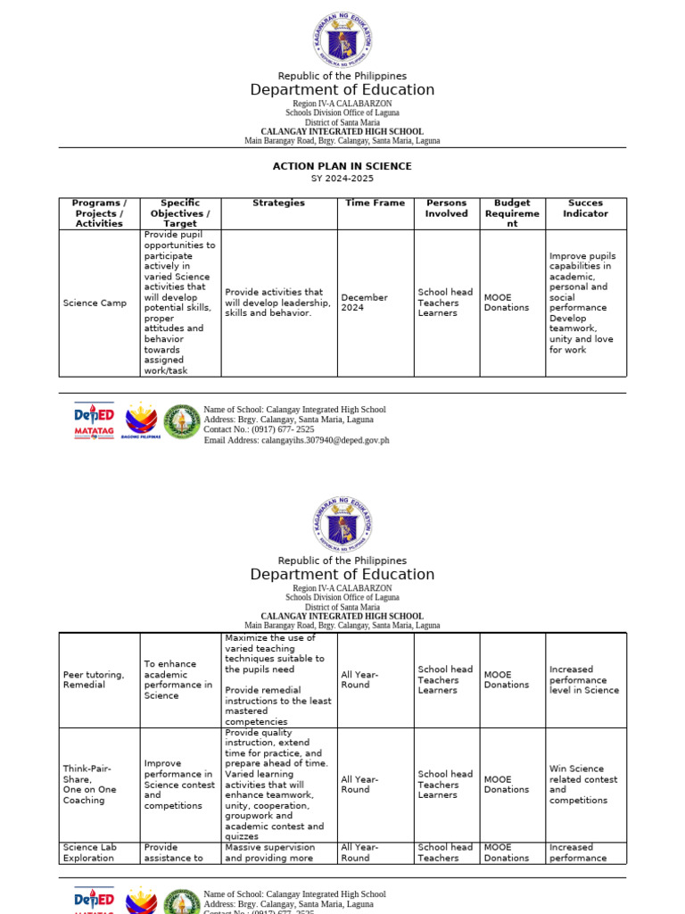 Science Action Plan 2024-2025 | PDF | Teachers | Cognitive Science