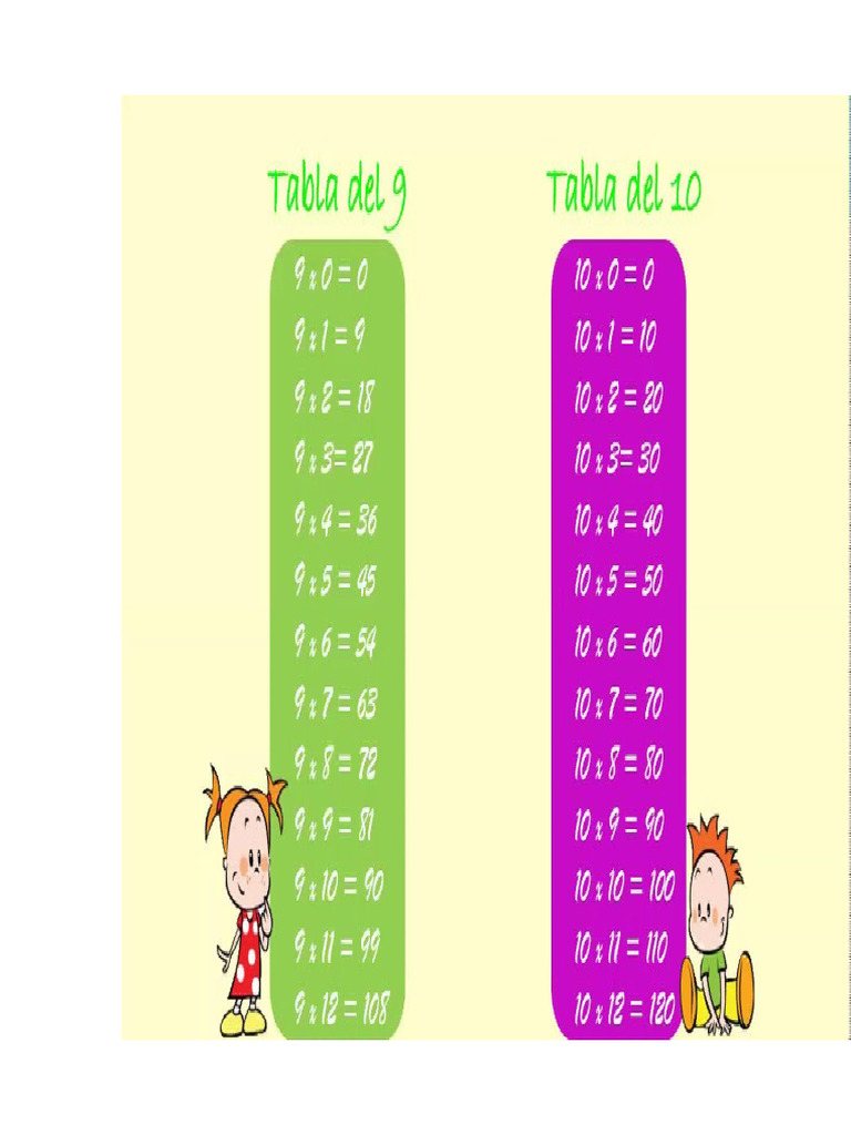 Doctabla Del 9y10 | PDF