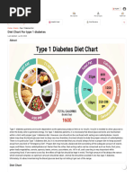 Dr. Iris Radev's Low Carb Food Guide | PDF | Pickling | Fat